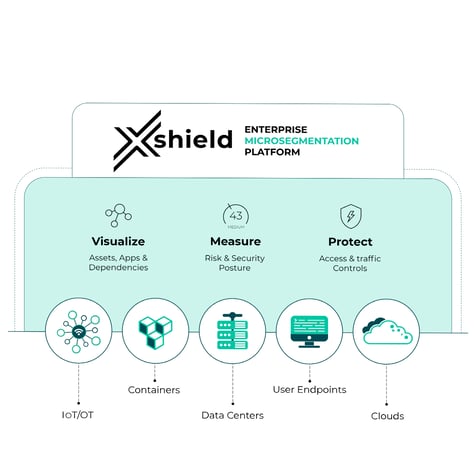XShield-Launch-PR-Image copy